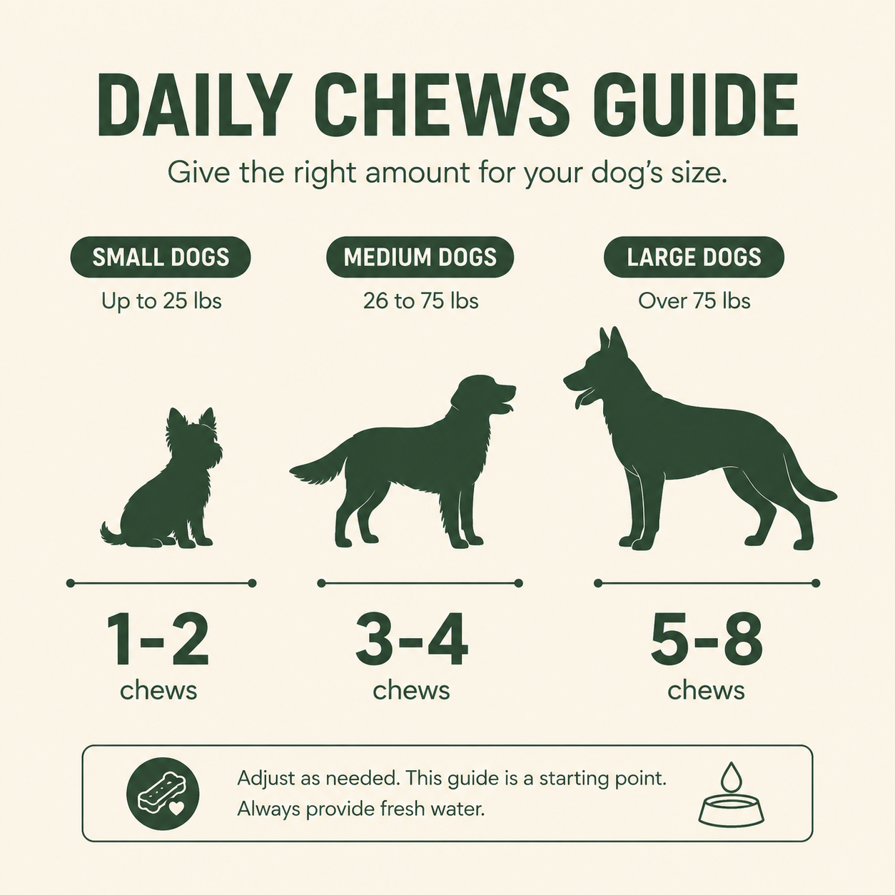 TrailBound Hip & Joint Chews for Dogs — Natural Eggshell Membrane Formula